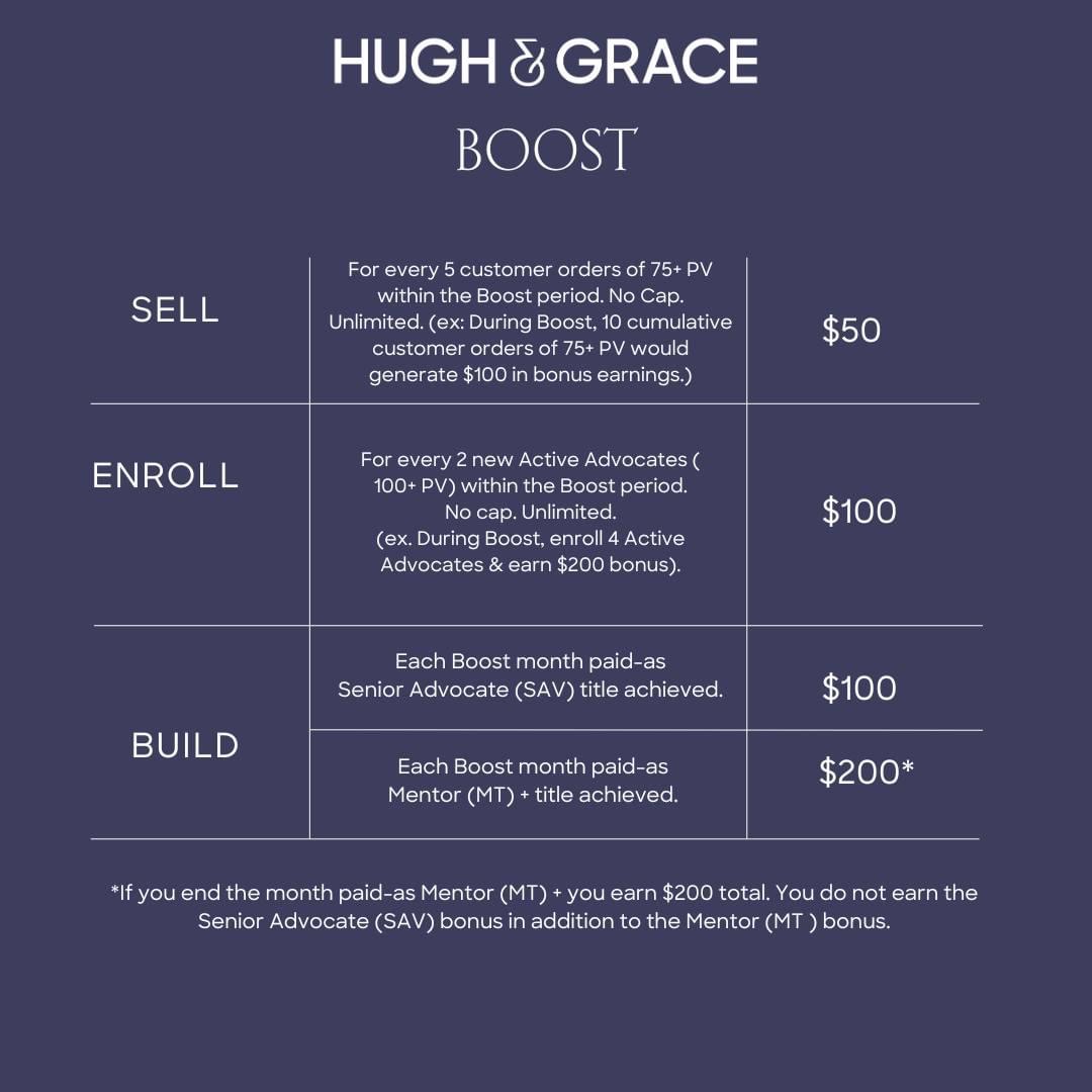 Hugh & Grace Boost Program