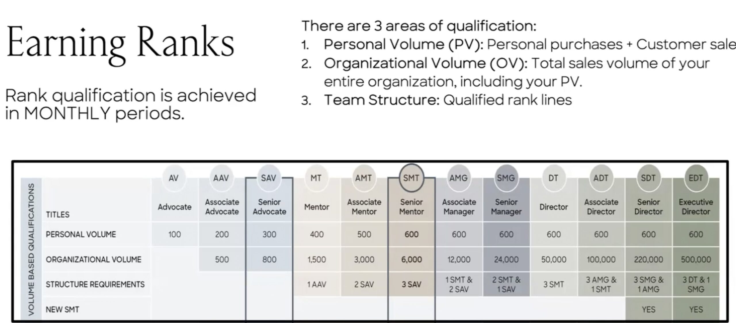 Hugh and Grace Ranks infographic